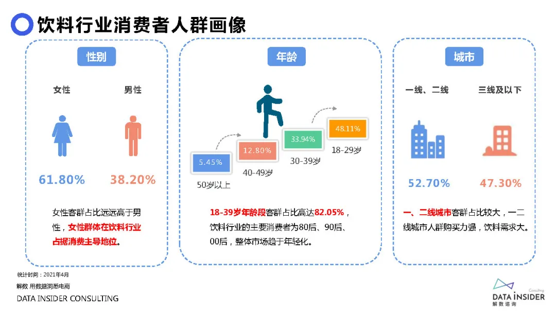 元气森林品牌营销方案