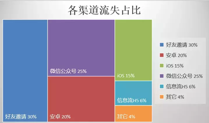如何搭建用户生命周期模型，制定运营策略，提升用户价值？
