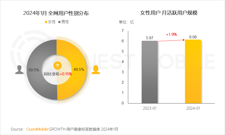 品牌请看!女性营销避雷指南