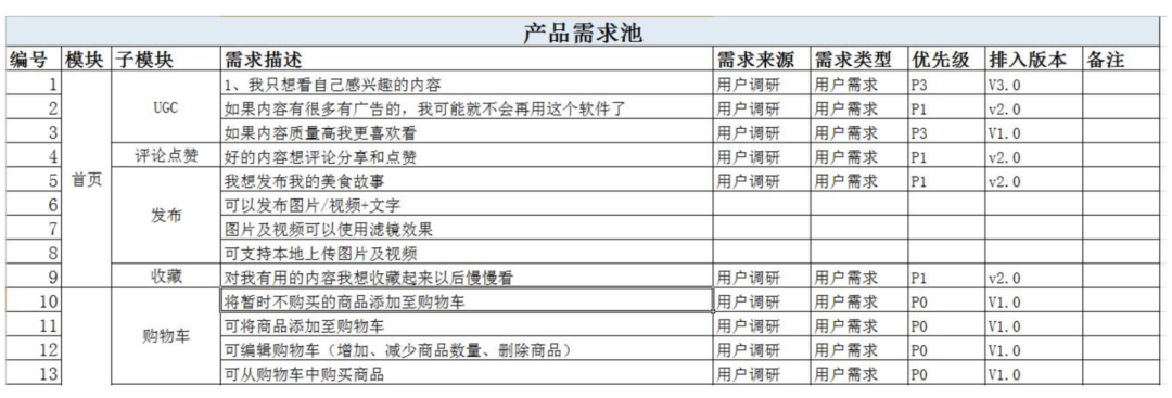 聊聊产品的更新记录,怎么写?