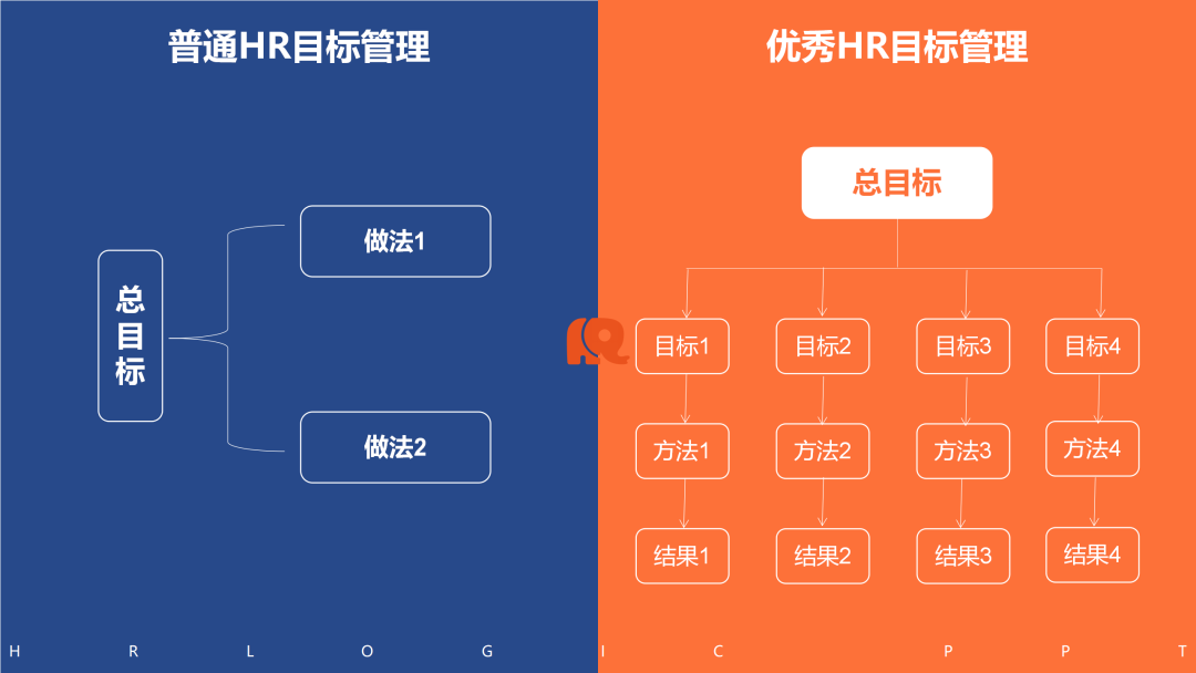 看图识人：从思维方式、自我管理与部门协作三方面，高效识别普通HR和优秀HR