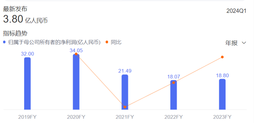 懂车帝备战IPO,车圈流量有没有新玩法?