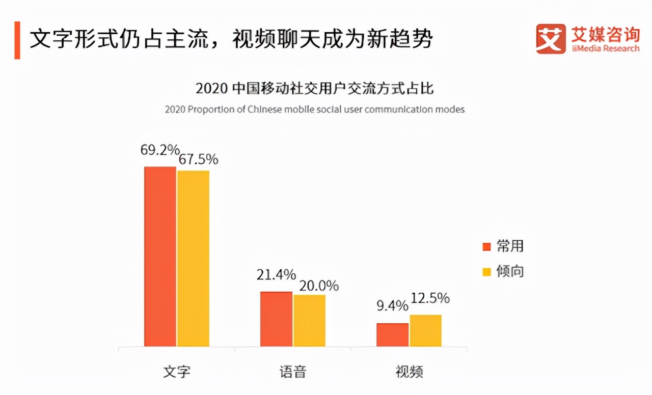 觅伊APP产品测评:打造真人社交,得女性者得市场 觅伊APP产品测评:打造真人社交,得女性者得市场