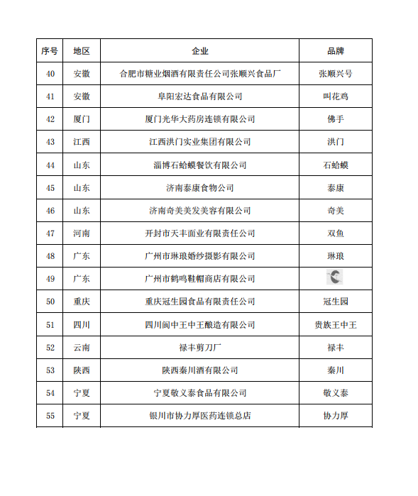 55个品牌被移除,中华老字号如何焕发新生?