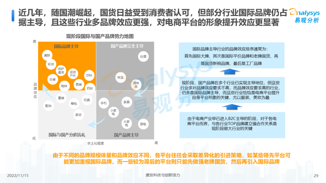 2022年中国电商平台市场洞察