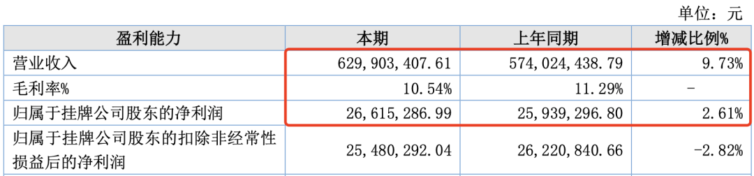 7家收入过亿的动漫公司,靠什么赚钱?|雷报