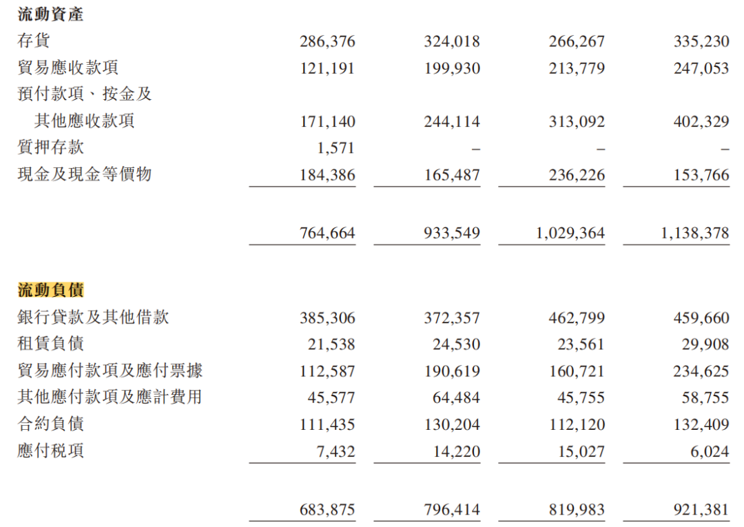 宏信超市逆势冲击IPO，预制菜和零售业&ldquo;全都要&rdquo;