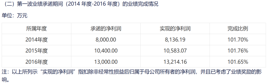 亏损上亿后,这家深圳厂商靠小游戏打了场翻身仗