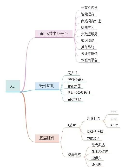 AI产品经理岗位全解析
