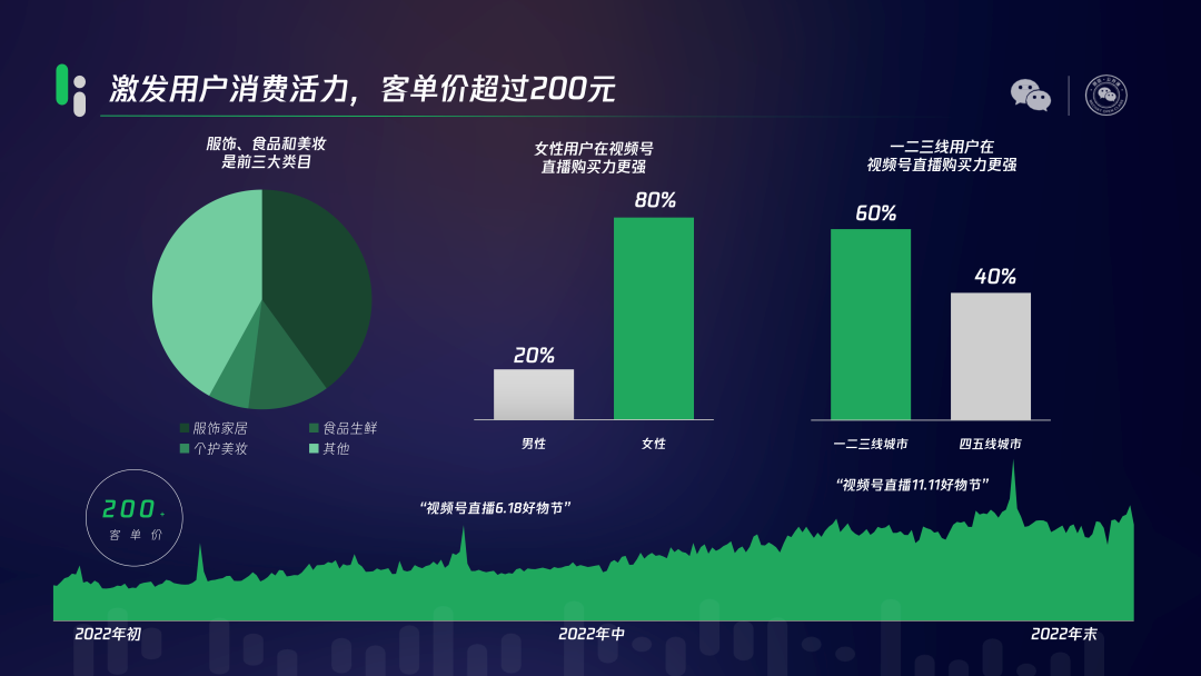 腾讯,不搞货架电商了?