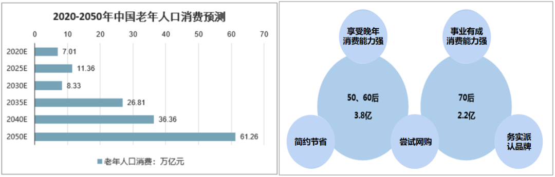 消费分化：下流社会中的&ldquo;市场机遇和坑&rdquo;