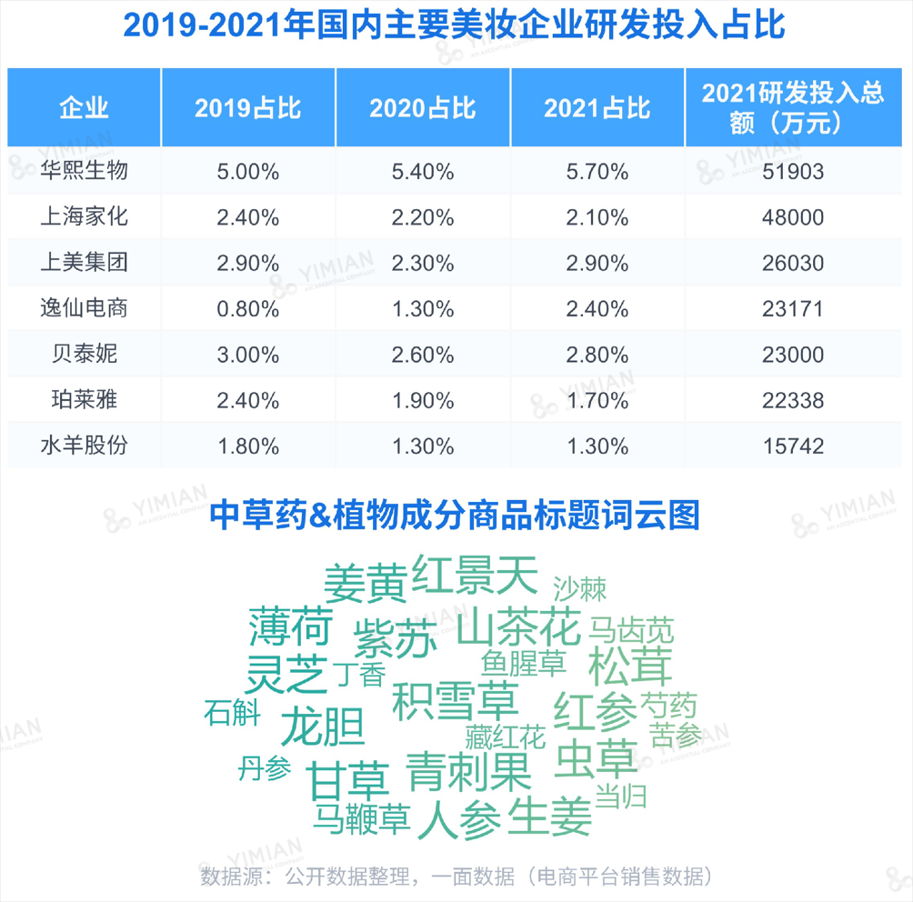 行业洞察 | ESG热潮下,品牌如何讲好天然成分的故事?