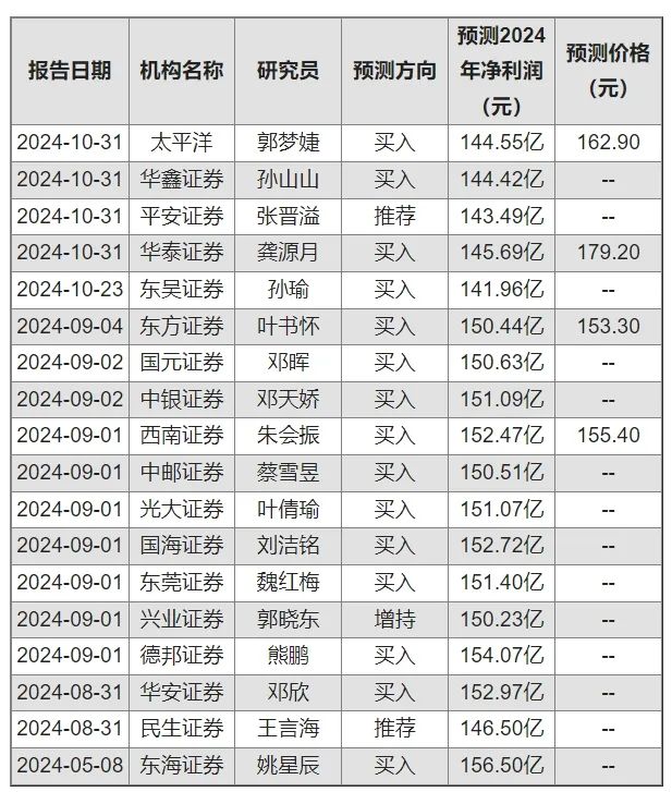 泸州老窖,持续高质量增长的底气何在?