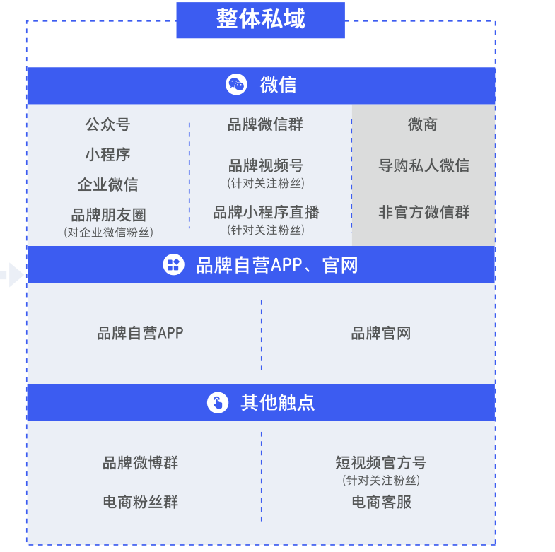 2021年对私域的新认识 2021年对私域的新认识
