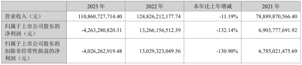 巨额负债的牧原股份,还能挽回投资者的信赖吗?