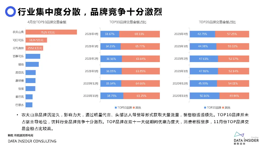 元气森林品牌营销方案