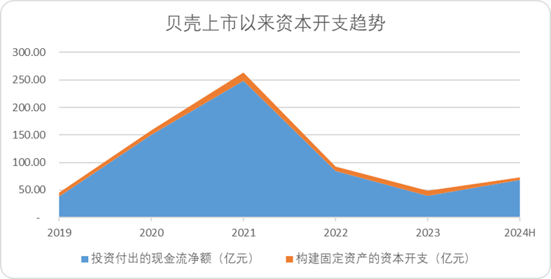 股权结构“BUG”,是贝壳一道难题