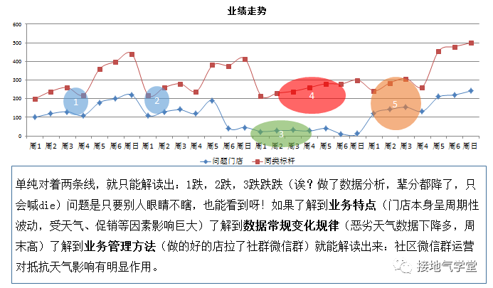 数据分析师,到底要懂多少业务?