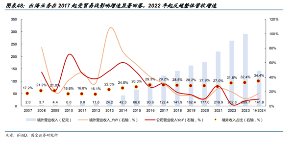 裁员风波背后,海康威视的触顶挑战