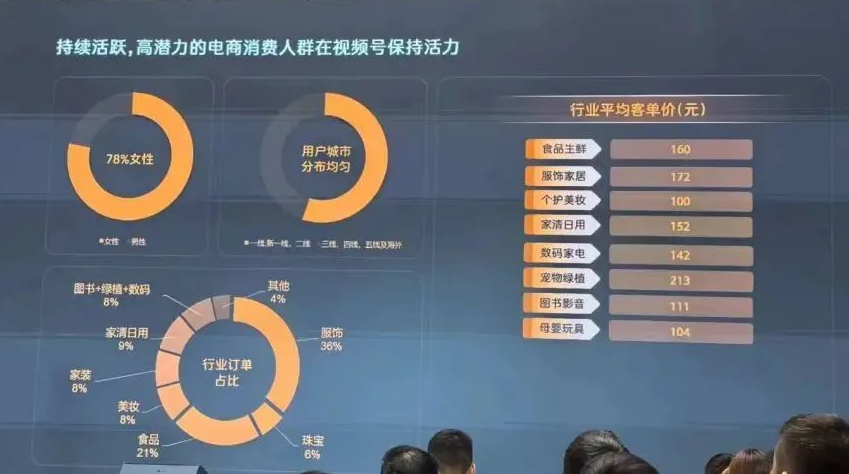 透过618,看视频号2024下半年发展趋势
