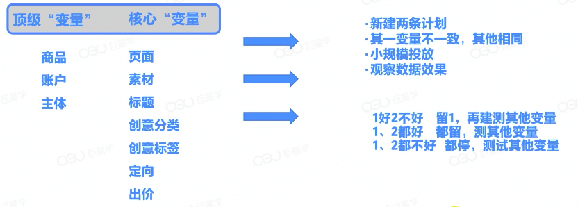 浅谈如何通过巨量千川,打造长效经营阵地