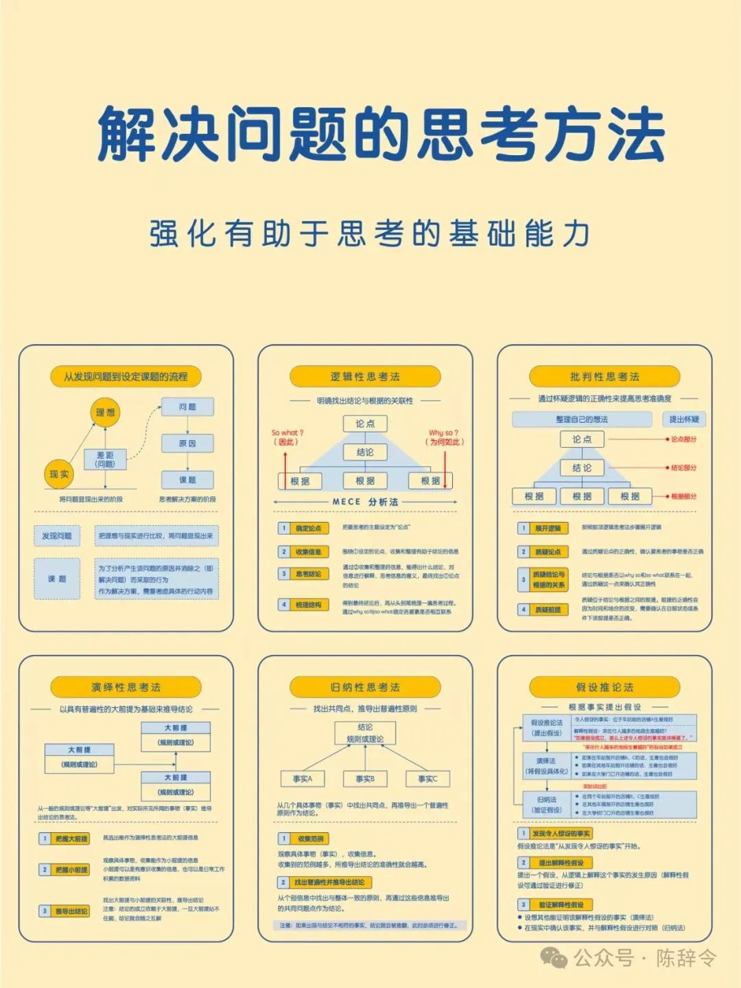 高手必备的6种基础思维方式,学会了,你也可以成为解决问题的高手。