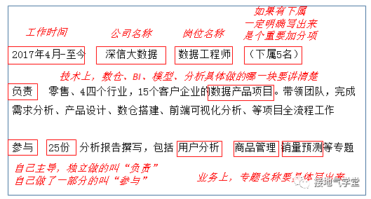 求职数据分析，工作经验该怎么写