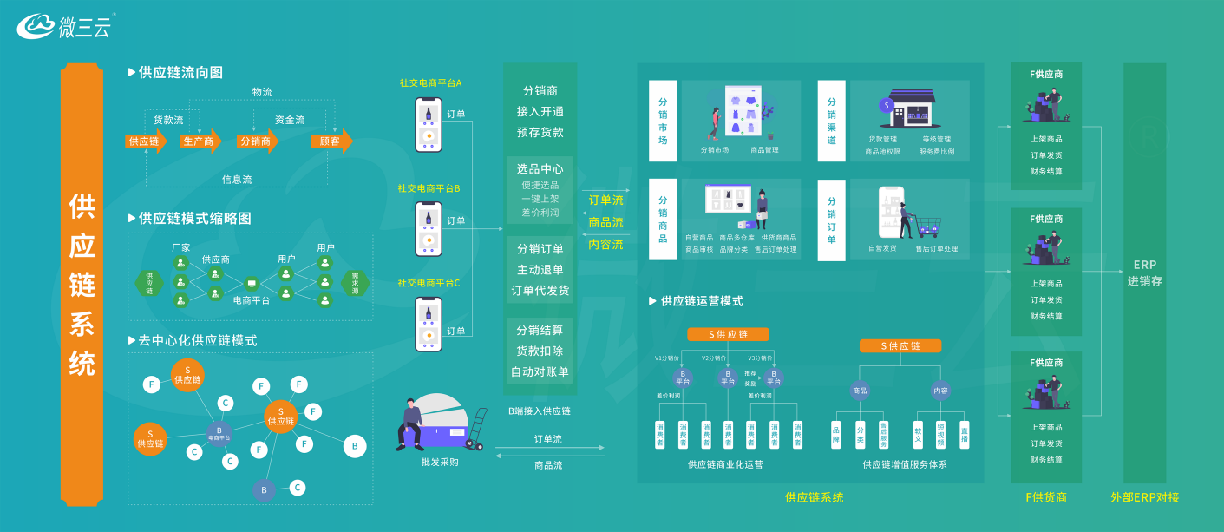爆料传统企业通过社交电商新零售,火爆商业模式月销千万的技巧?