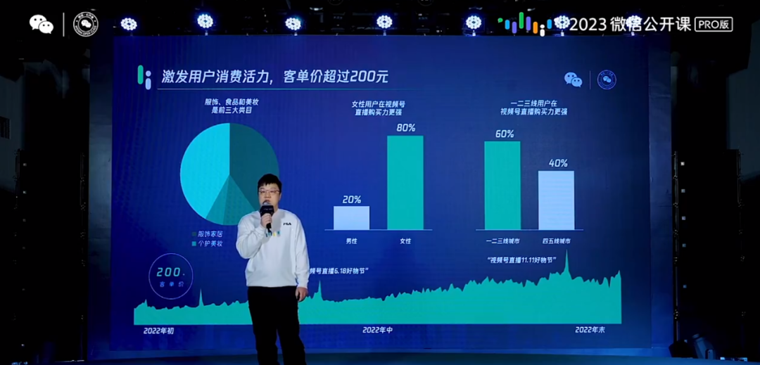 2023视频号趋势洞察,这些机会不能错过!