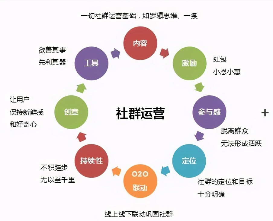 五大成功的社群运营经典案例 五大成功的社群运营经典案例
