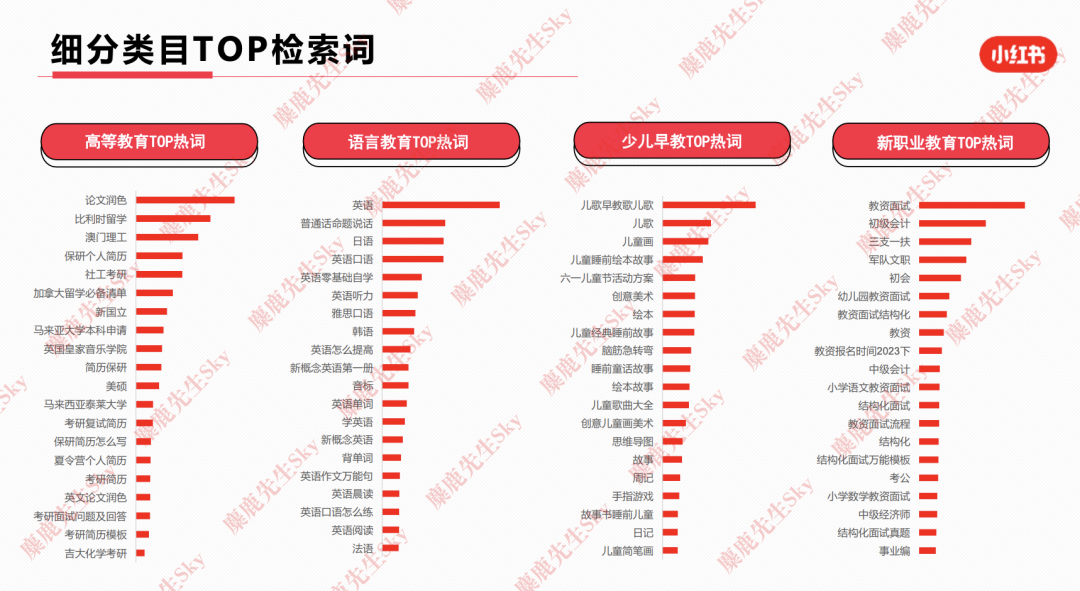 23年6月,小红书9大行业趋势分析