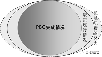 绩效管理那点事