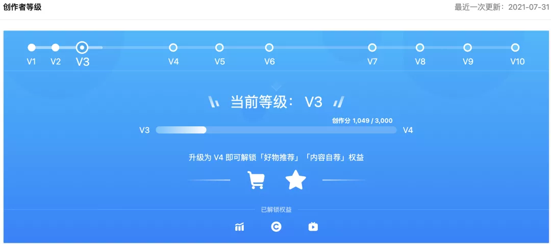 8步,搞定会员体系 8步,搞定会员体系