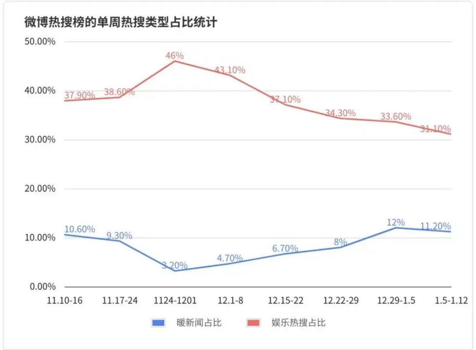 “无主”的热搜有多失控:“只要上过班我们就脏了”?