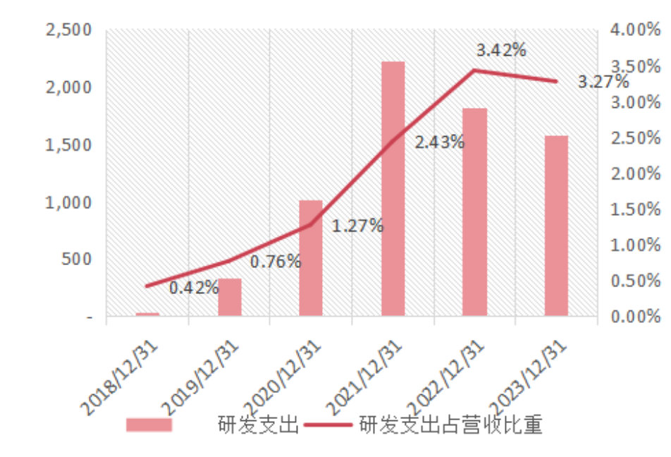 降脂增肌，逸仙电商的&ldquo;完美日记&rdquo;