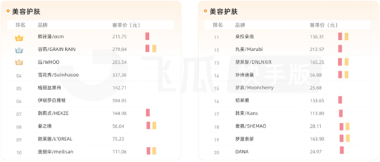李佳琦小杨哥们深度绑定美妆背后