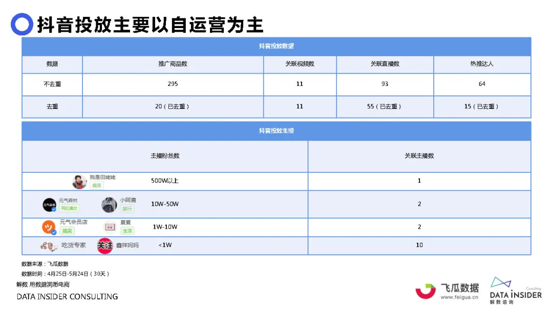 元气森林品牌营销方案
