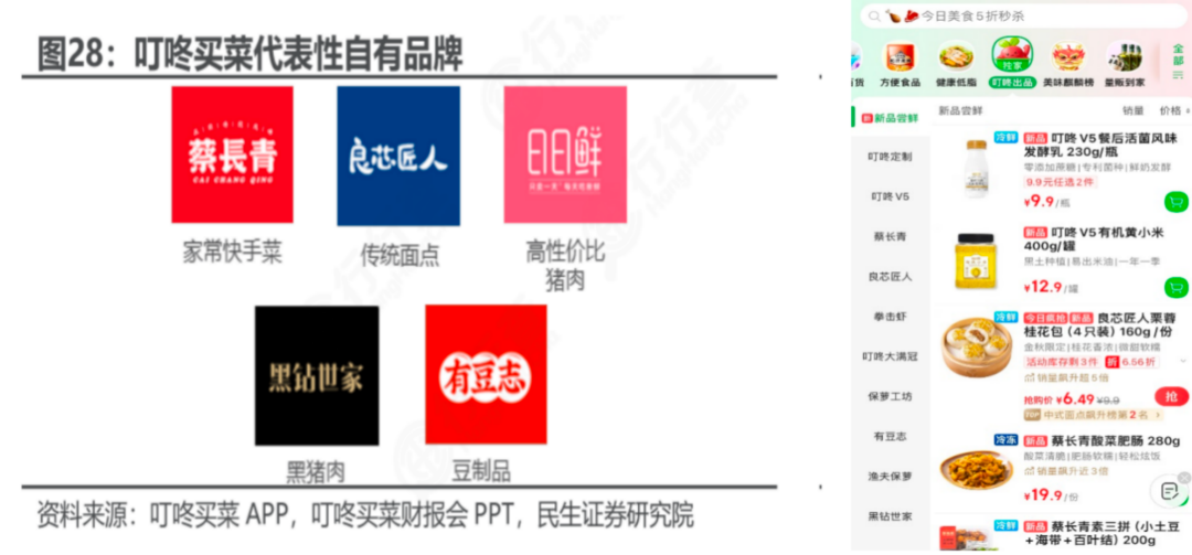 叮咚买菜最新财报：利润规模新高，逆袭出海沙特