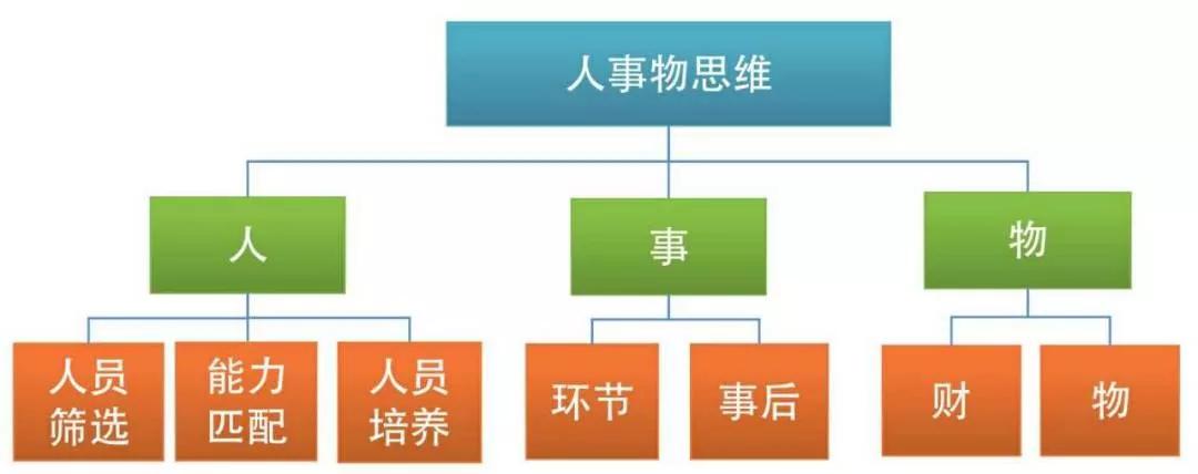 十种结构化思维,最低成本的努力高效提升竞争能力 十种结构化思维,最低成本的努力高效提升竞争能力
