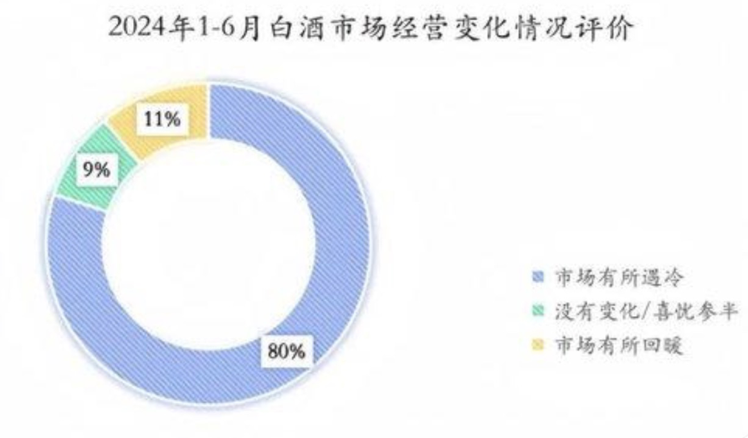 茅台何以“杀跌”?