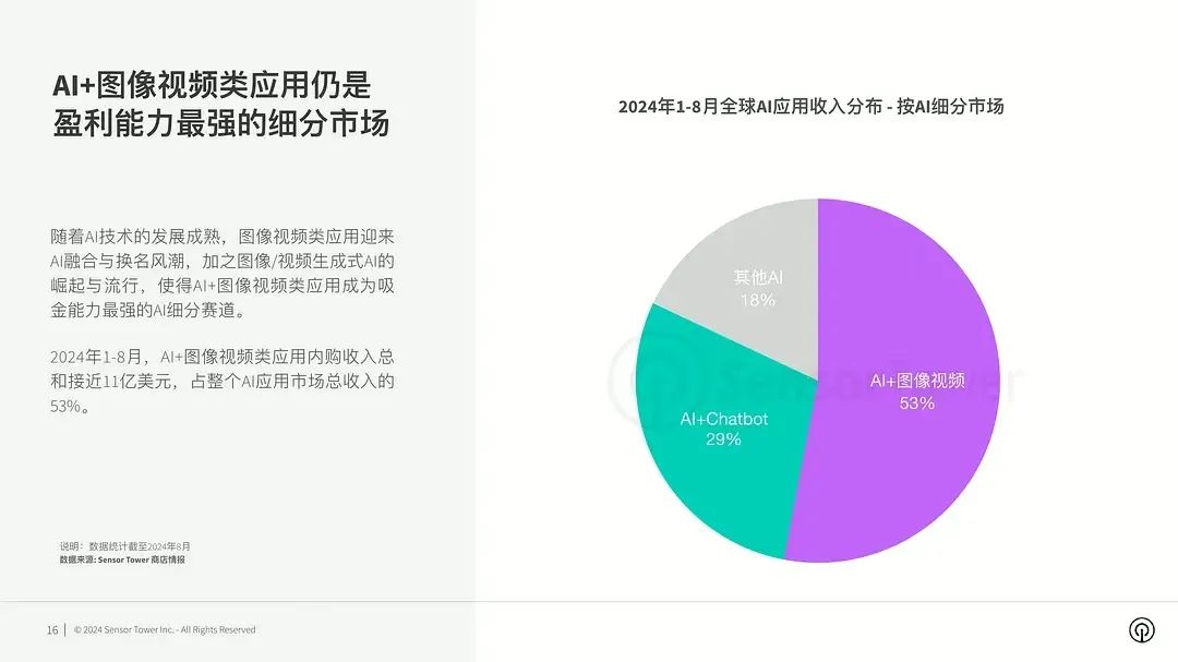 中厂怎么做AI,聊聊实用主义的美图