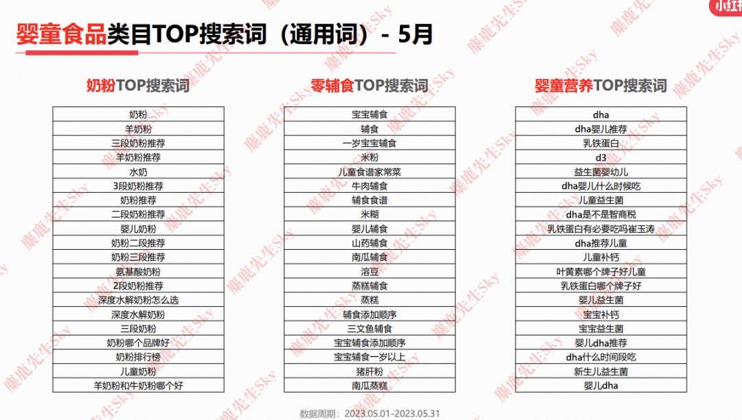 23年6月,小红书9大行业趋势分析