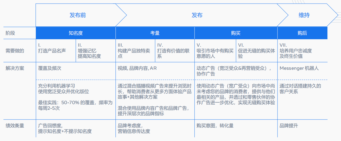 发布.png