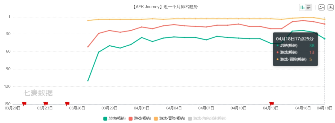 莉莉丝产品复盘：从《剑与远征》再启程，看老牌大厂的沉寂与突破