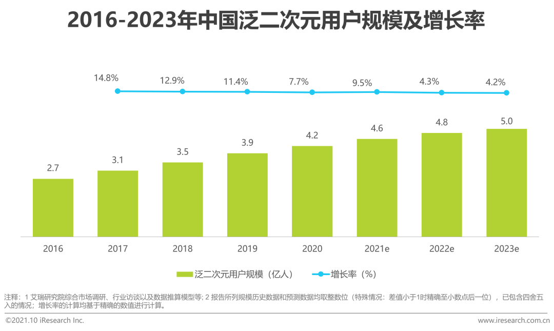IP是“拯救”商业综合体的良药么?我们统计了近100个案例,发现了这些问题|雷报