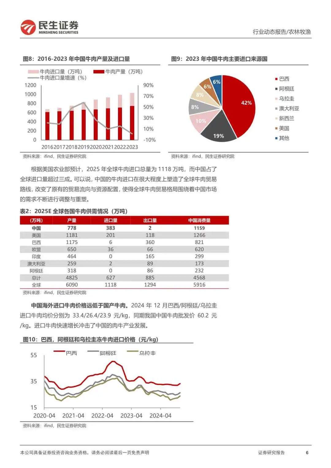 新的一年,从有趣的大牧业周期开始