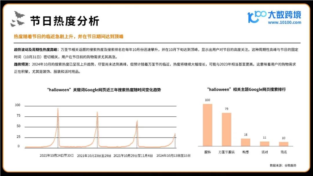 2024万圣节海外消费市场洞察报告