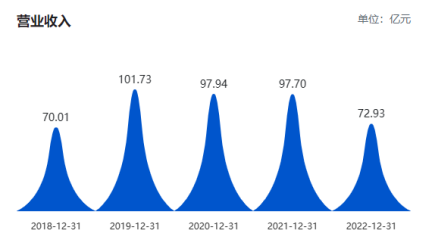 三只松鼠公布2022年财报,营收超72亿元