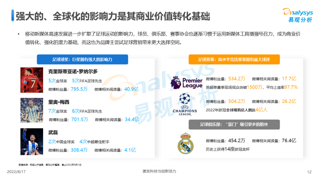 今晚23点，卡塔尔世界杯决赛开赛！足球赛事商业价值到底该如何实现？