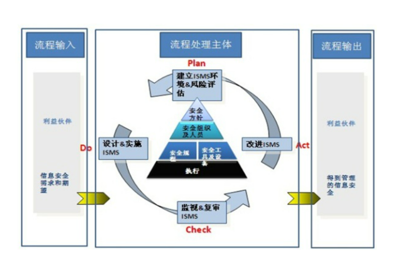 管理本质是践行三化,标准化、流程化、格式化,方圆有度、知行合一